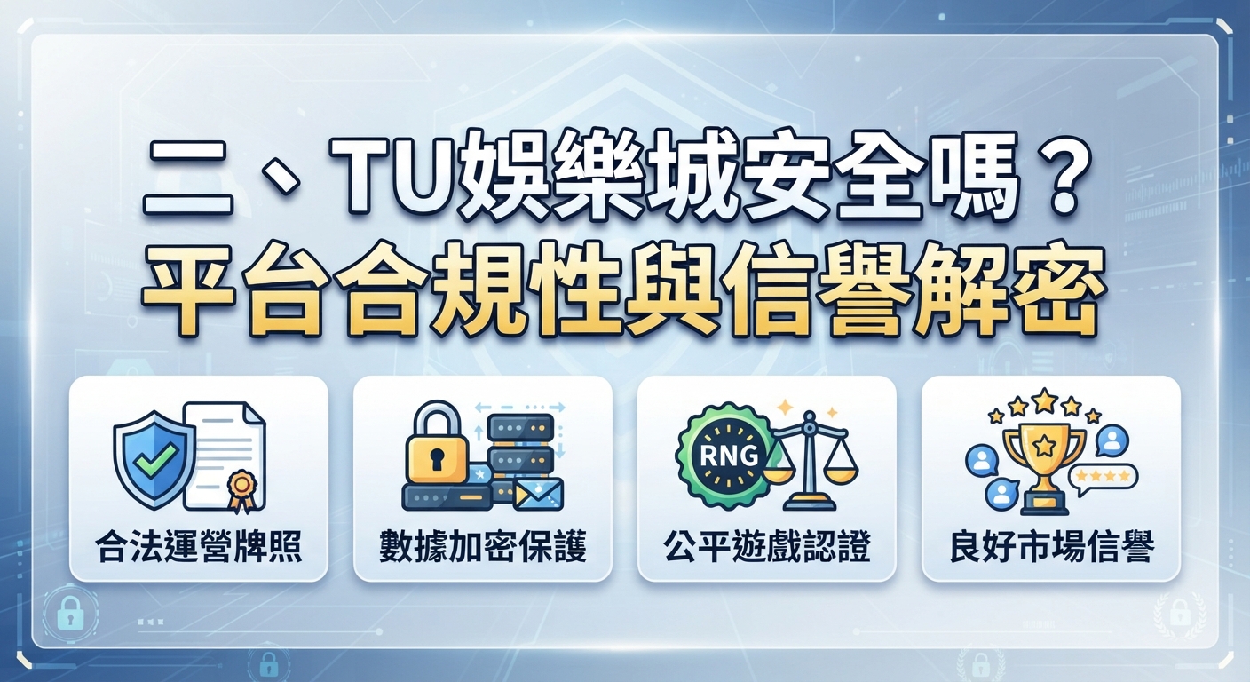 圖片以藍色科技感為背景，上方清晰顯示主標題「二、TU娛樂城安全嗎？平台合規性與信譽解密」。 下方則搭配四個圖示，分別代表合法運營、數據加密、公平遊戲與市場信譽。